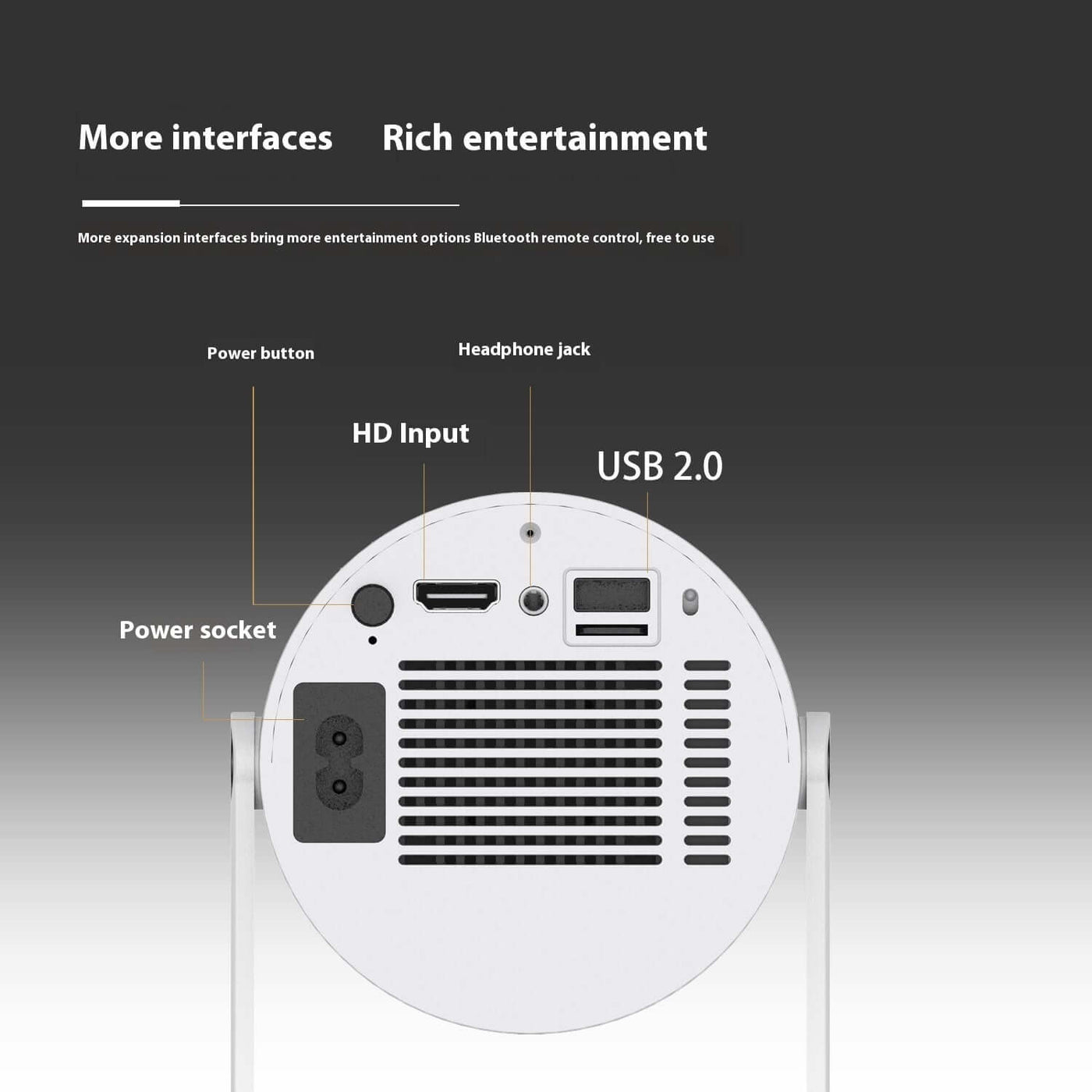 Portable Projector Small Straight Projector For Home Use 180 Degrees Projection Angle Automatic Focus Home Video Projector rear view showing interfaces