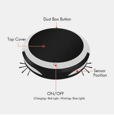 Smart home sweeping robot top view showing dust box button, sensor position, and ON/OFF switch.