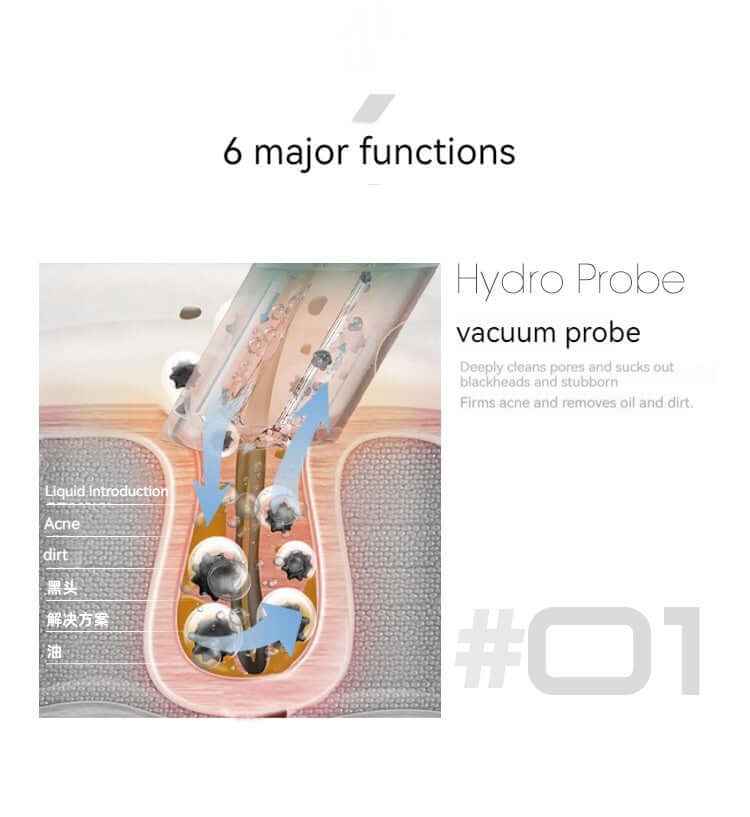 Oxygen Injection Moisturizing Blackhead Exfoliating Face Wash Beauty Six-in-one Skin Management Instrument